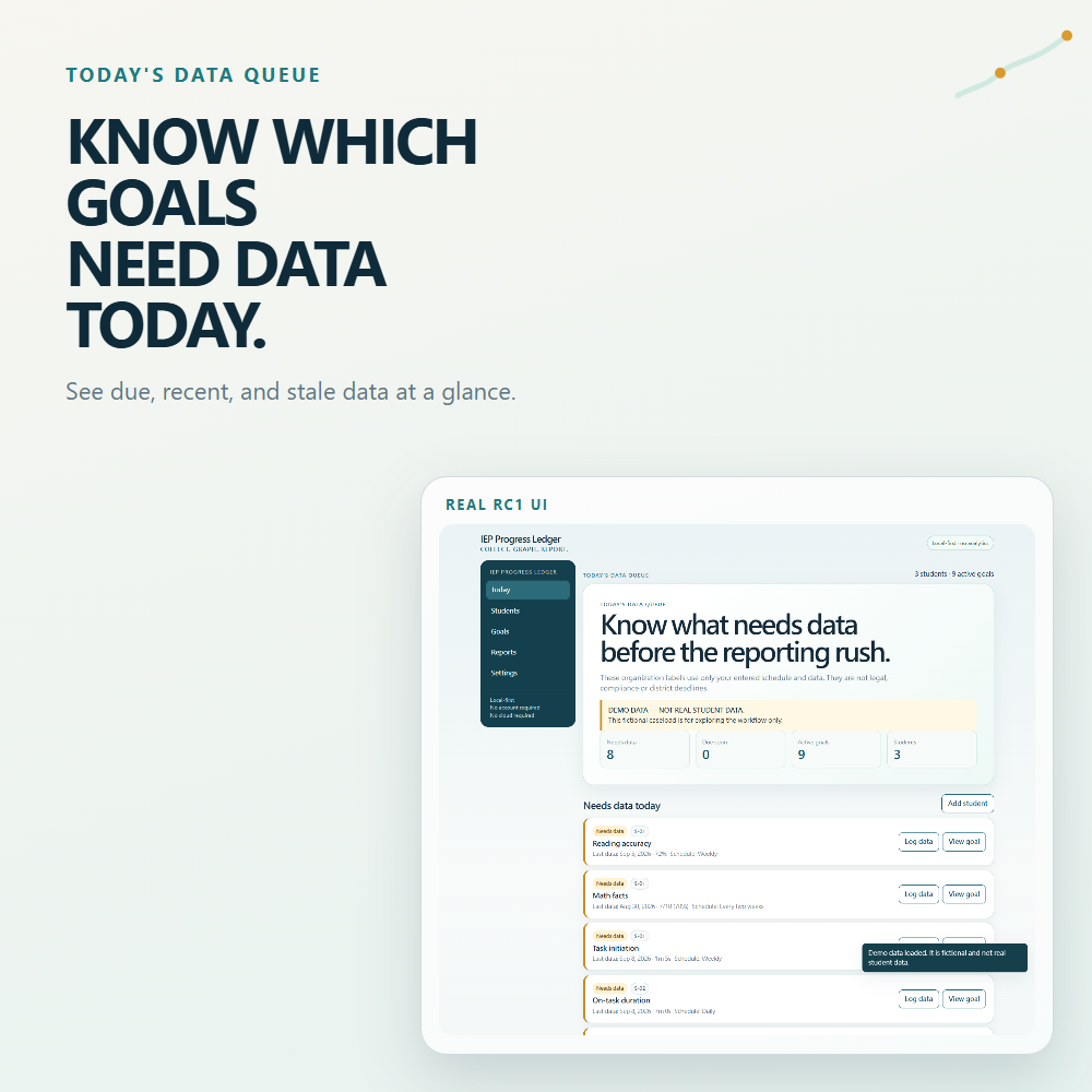 Real IEP Progress Ledger Today’s Data Queue screen