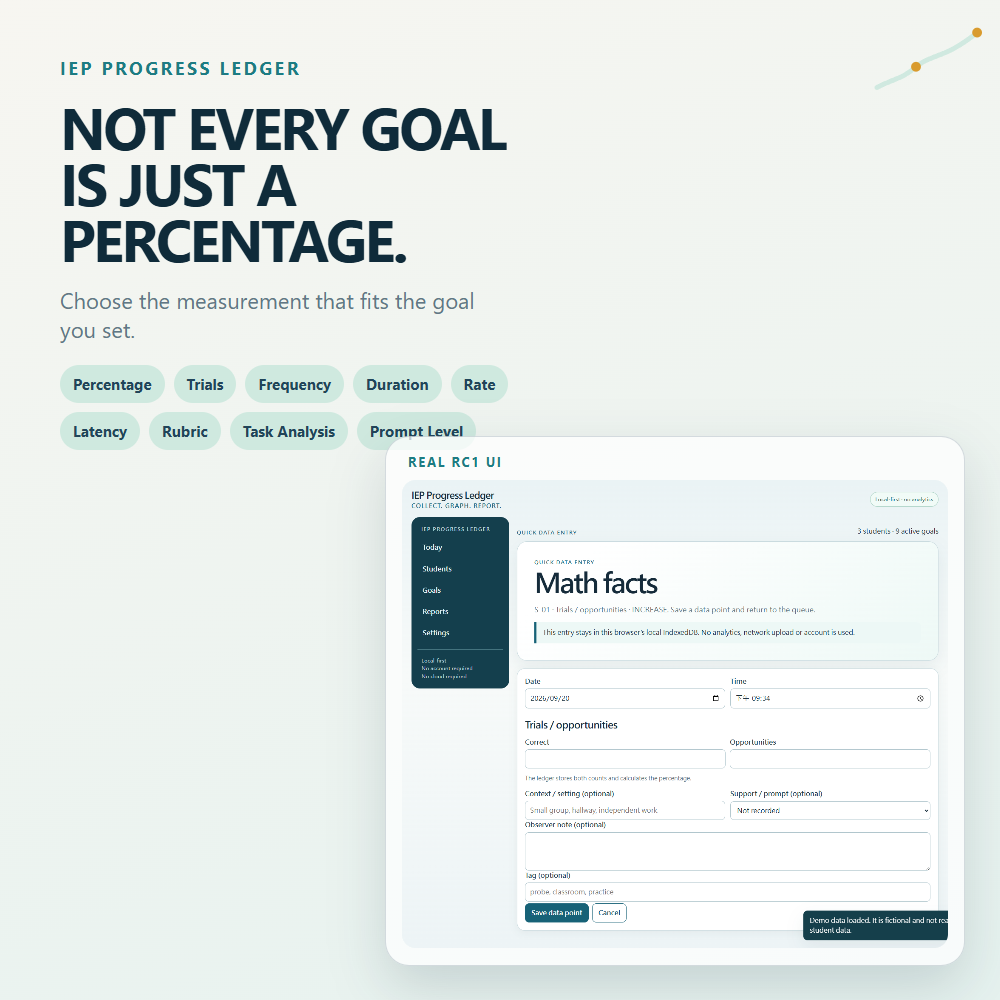 Real IEP Progress Ledger measurement entry screen with supported measurement examples