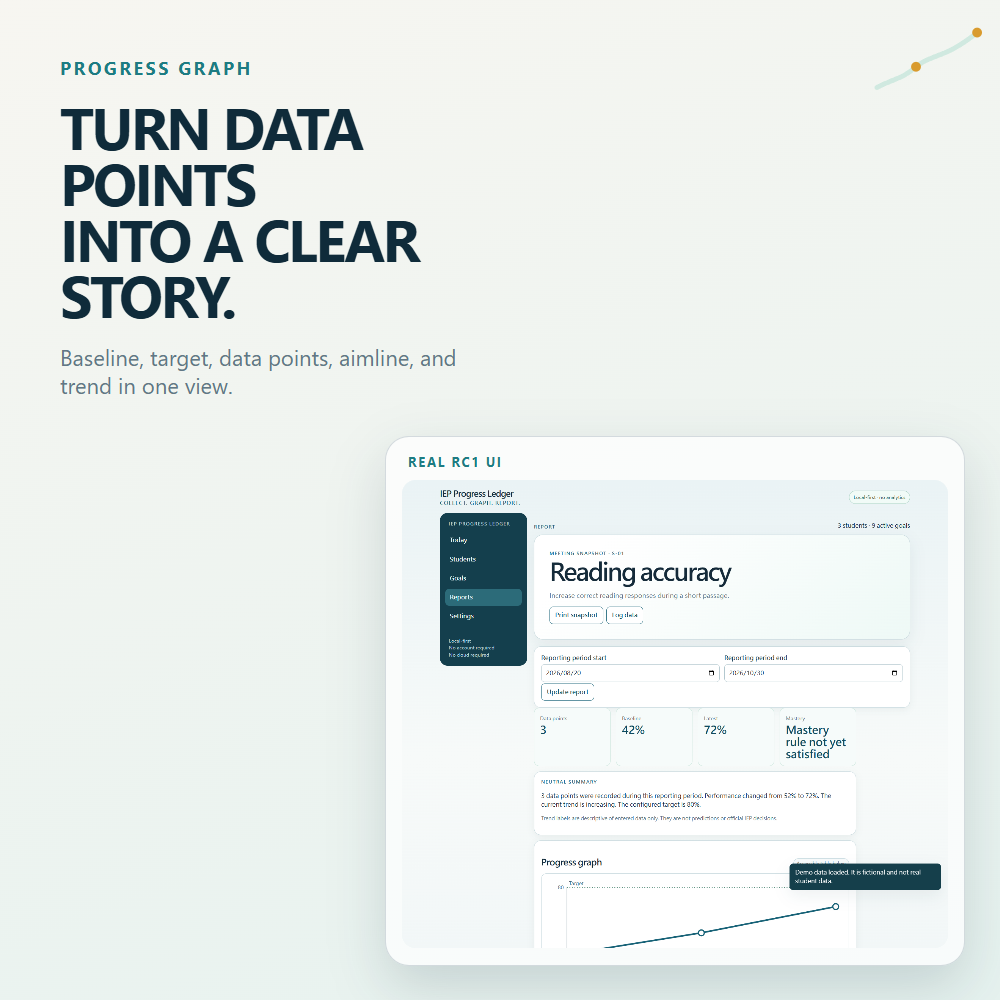 IEP Progress Ledger feature: feature progress graph