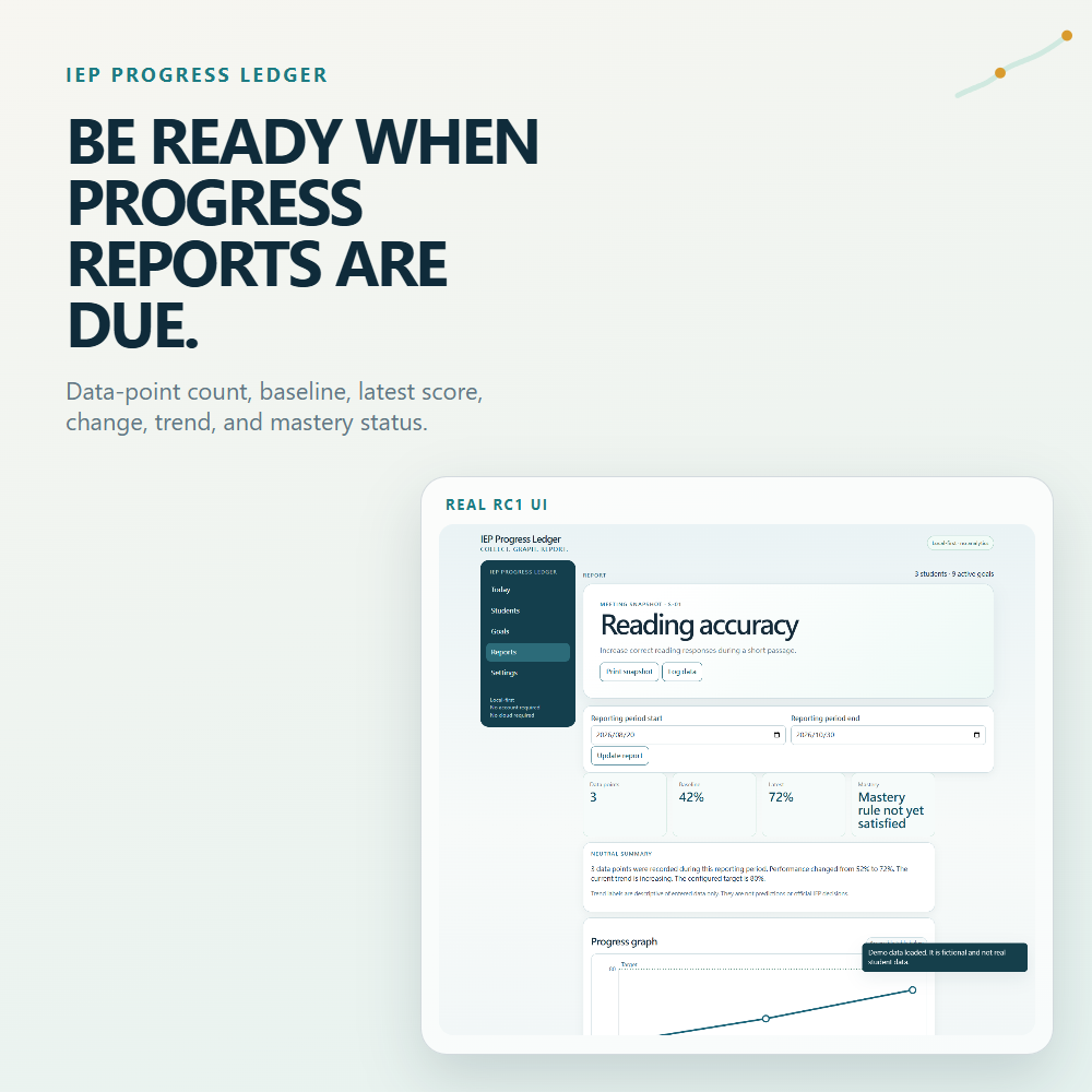 IEP Progress Ledger feature: feature reporting period