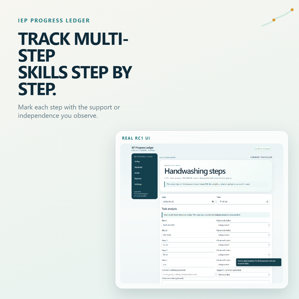 IEP Progress Ledger feature: feature task analysis